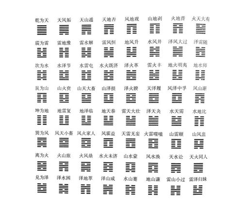 周易 64卦|64卦详解